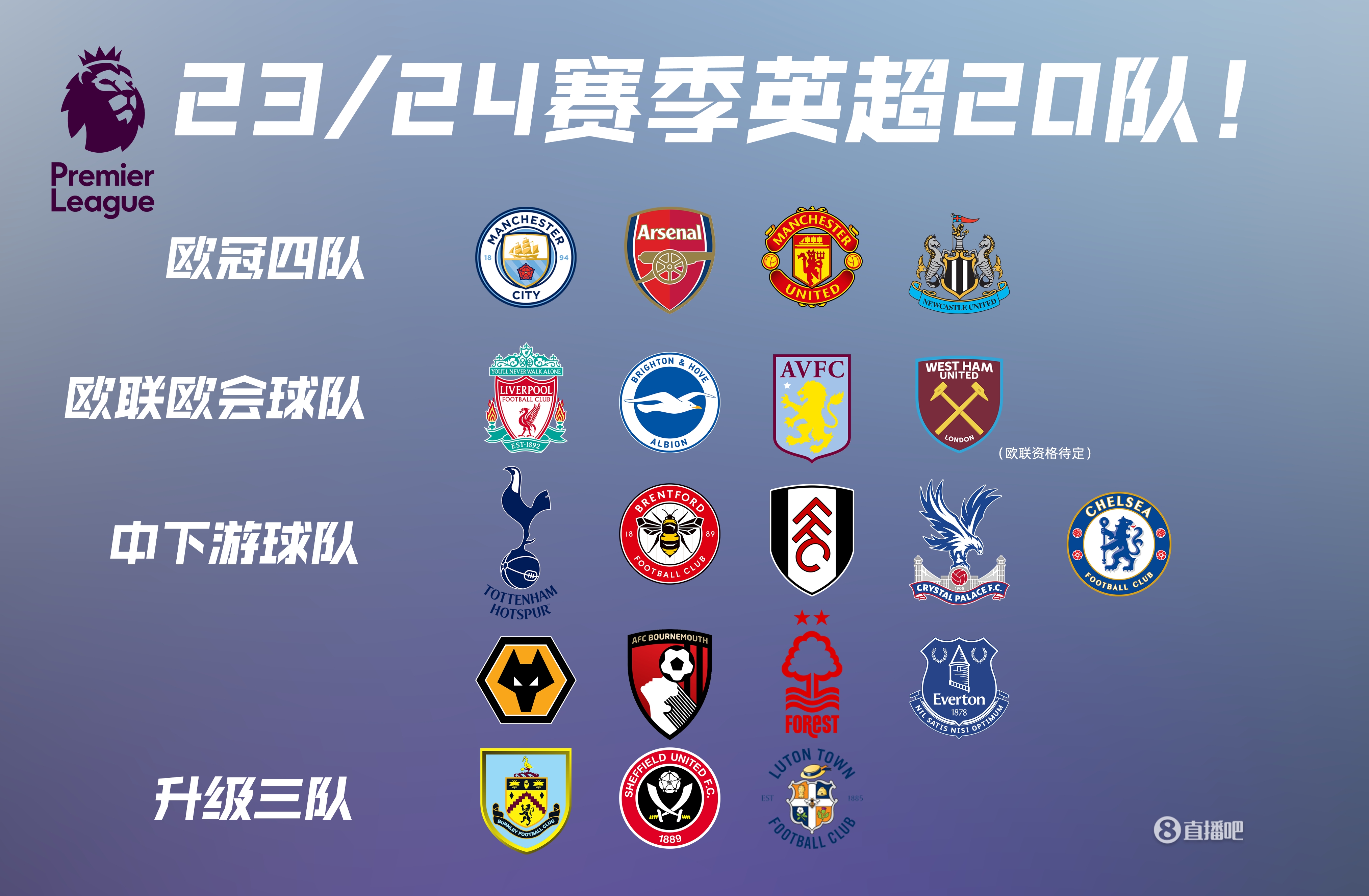 8位中国球员在NBA首秀数据如何 姚明没得分 杨瀚森2分 大郅呢