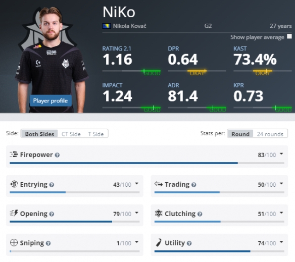 电竞比分赛制解析：关于BLAST.tv奥斯汀Major的瑞士轮赛制